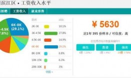 杭州工资爆料最新消息查询,揭秘2023年薪资水平及行业趋势